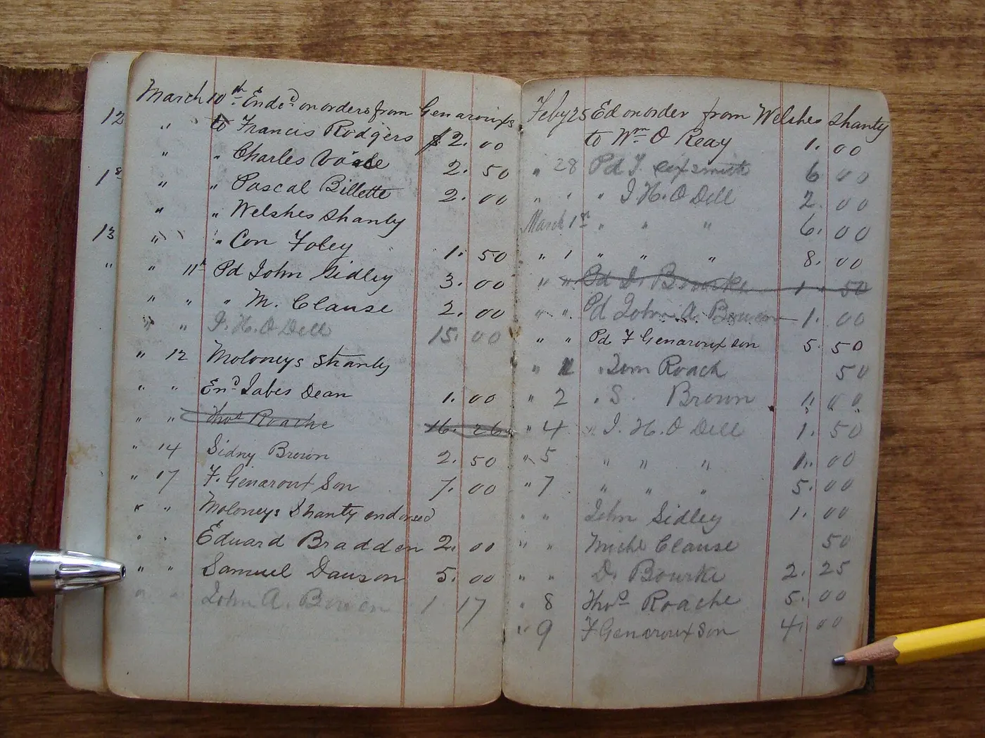 Due pagine di un libro dei conti scritto a mano nel 1870, con nomi ripetuti e righe cancellate